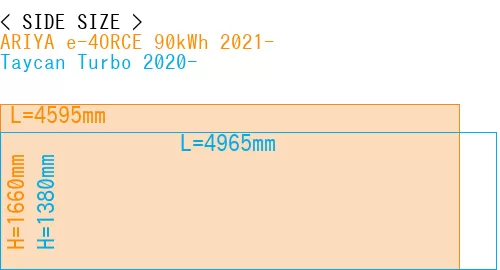 #ARIYA e-4ORCE 90kWh 2021- + Taycan Turbo 2020-